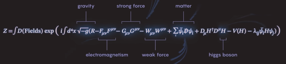The Standard Model Lagrangian — labeled